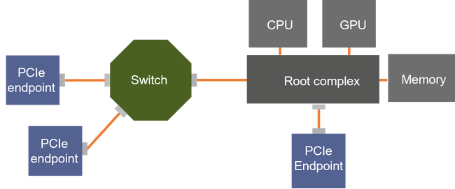 高速PCI-Expressインターフェースカメラ