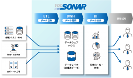 図1.「YDC SONAR」の概要図