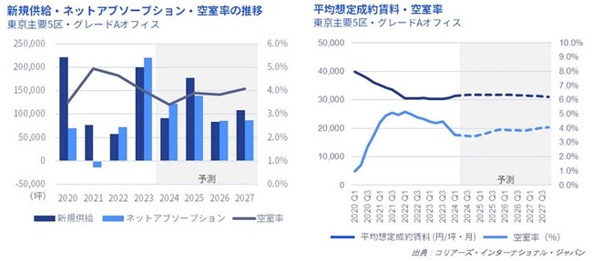 東京オフィスマーケットレポート　2024年1～3月期