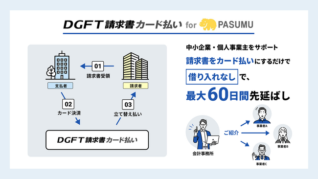 税理士事務所の顧問先中小事業者へB2B決済サービス 「DGFT請求書カード払い for PASUMU」を提供開始