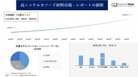 高ニッケルカソード材料市場