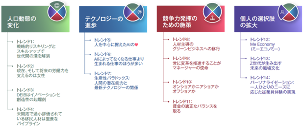 マンパワーグループ、「2024年労働市場動向レポート」を発表