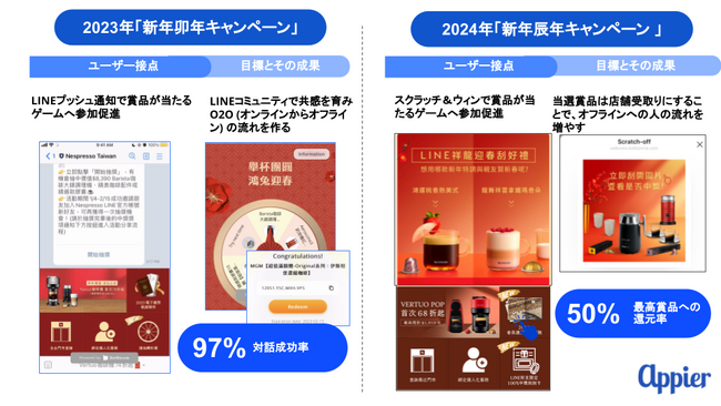 Appier (エイピア) AI活用事例：ネスプレッソの「コミュニティマーケティング」をAIで革新し、事業成長を支援