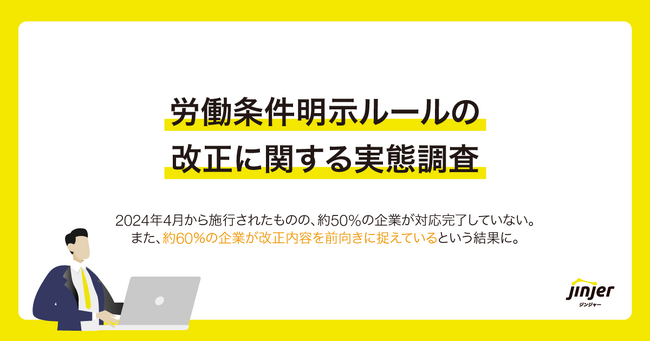 【労働条件明示ルールの改正に関する実態調査】2024年4月から施行されたものの、約50%の企業が対応完了していない。また、約60％の企業が改正内容を前向きに捉えているという結果に。