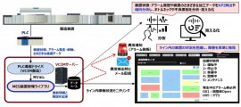 「MES装置管理ライブラリ」を活用したデータ利活用事例