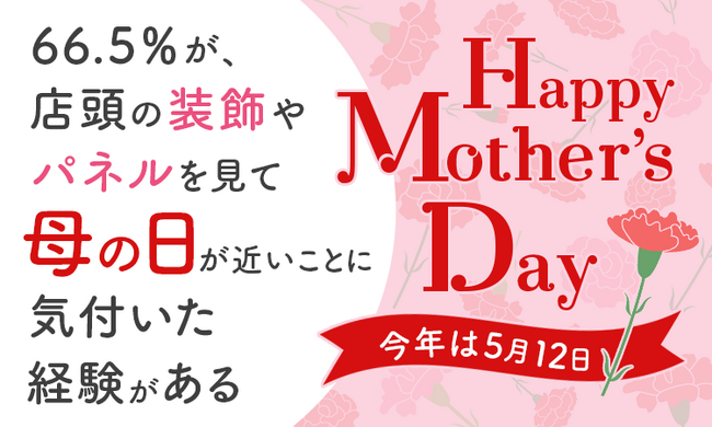 【今年は5月12日】66.5％が、店頭の装飾やパネルを見て「母の日が近いことに気付いた経験がある」