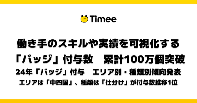 働き手のスキルや実績を可視化する「バッジ」付与数　累計100万個突破
