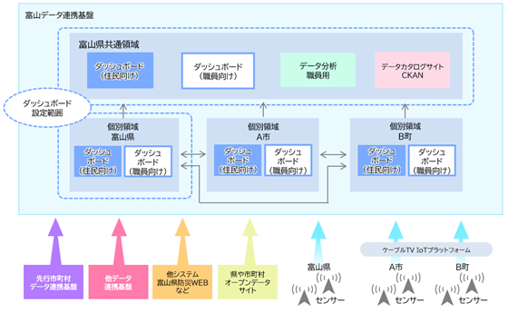 インテック、富山県に「エリアデータ利活用サービス」を提供し、マルチテナント型のデータ連携基盤を構築