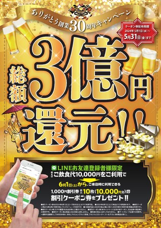 30周年企画第二弾！～お客様に感謝の気持ちを込めて～総額3億円還元キャンペーン！今回は5月から始まる第二弾企画をご紹介いたします。
