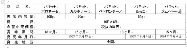 永谷園がニコニコ超会議にやってきた！