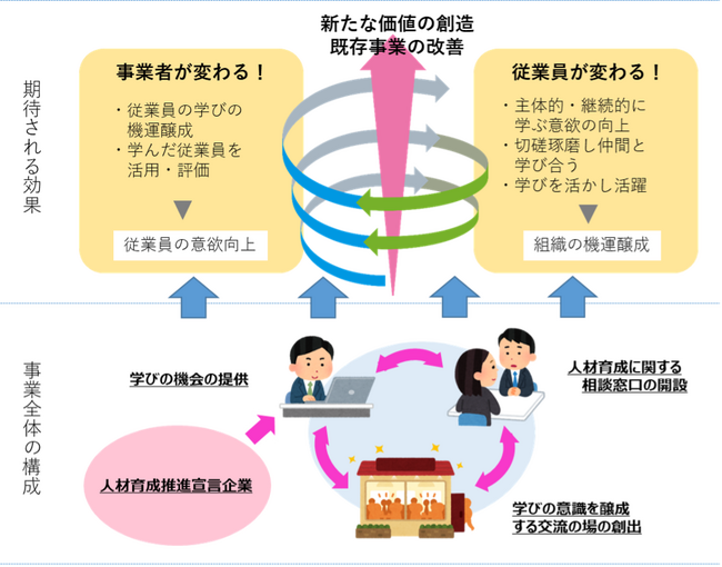豊橋の未来を担う産業人材育成支援をともに行う事業者を募集します!