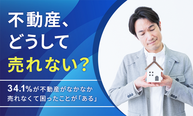 【不動産、どうして売れない？】34.1%が不動産がなかなか売れなくて困ったことが「ある」