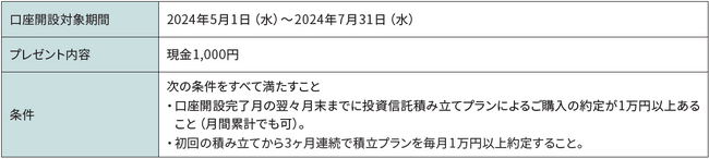 「新規口座開設者さま限定　投資信託の積み立てで最大3,000円プレゼント！」実施のお知らせ