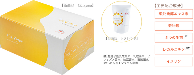 消化サポートに着目したサプリメント「Ciz:Zyme」販売開始のお知らせ