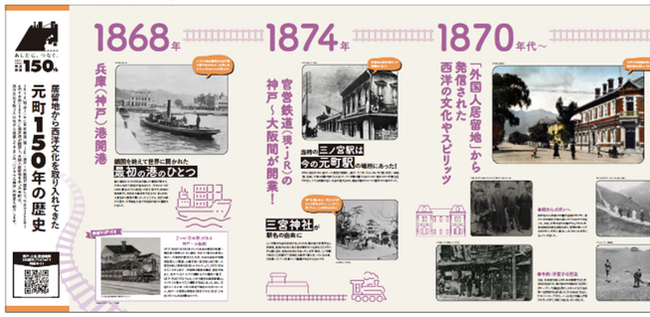 神戸～大阪鉄道開業150周年記念企画！鉄道とまちの歴史パネル展