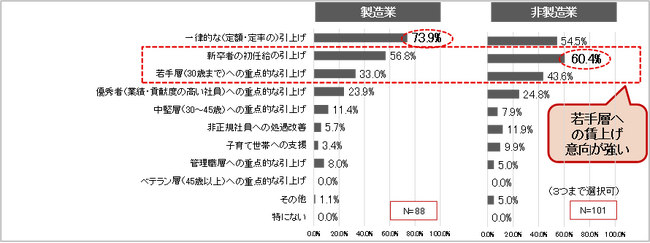 【新レポート発行】2023年度「第5回人事・退職給付一体サーベイ（人的投資編）」の調査結果