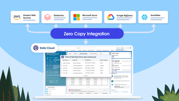 Salesforce、「Zero Copy Partner Network」を発表　　Data Cloudとのセキュアで双方向のゼロコピー統合に取り組むエコシステム