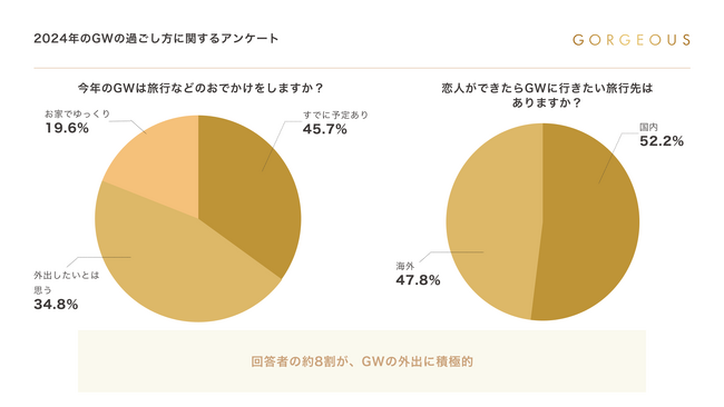 令和のハイスペおすすめのGWお出かけスポットを大調査