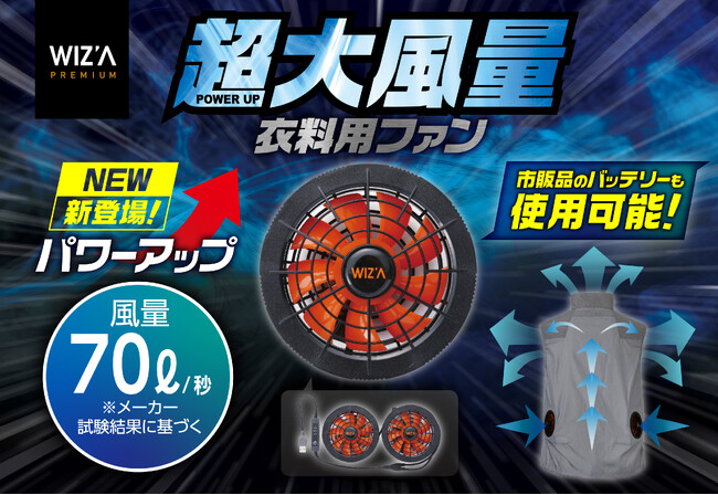 暑さをふっとばせ!風量最大70L/秒の超大風量衣料用ファンを発売
