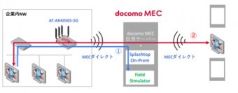 アライドテレシス、NTTコムウェア フィールドワーク向け点群データ活用ソリューションにおいて企業向け5G対応ルーター、5G MECに求められる安定動作を確認