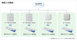 ＜接続検証：病院や介護施設の効率的な見守り業務に寄与＞アライドテレシスの無線LANアクセスポイントと積水化学工業の見守りセンサーでWi-Fi接続検証を実施し、安定した通信を実証