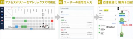 –新ソリューションAMF Plusに対応！–ネットワーク統合管理ソリューションVista Managerシリーズのファームウェアバージョンアップを実施