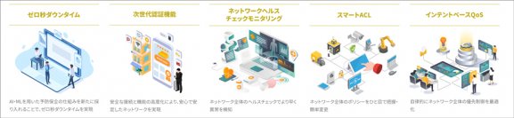 ビジネス成長の糧となるデータ集積とITインフラの運用管理コストをAI・MLで解決！新たなネットワークの在り方を実現する新ソリューション-AMF Plus