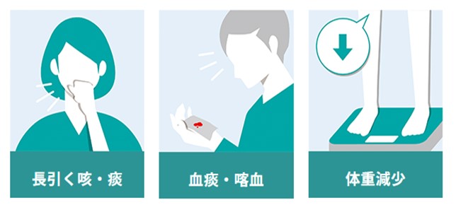 ―毎年5月9日は「呼吸の日」―　長引く咳や痰（たん）に要注意！中高年女性に増加する「肺NTM症」