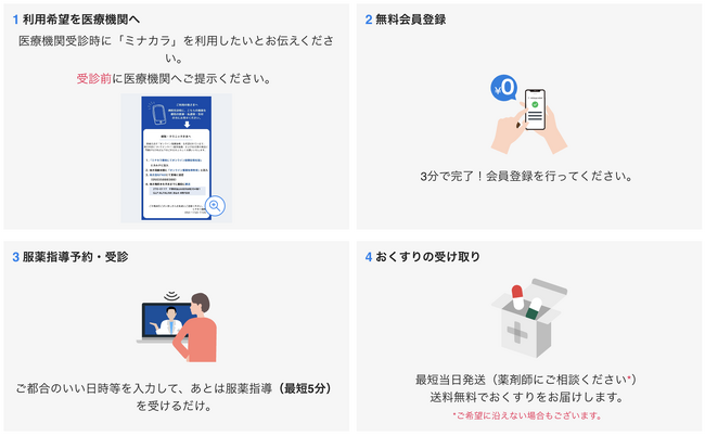 株式会社ミナカラ、服薬指導と処方薬の受取りが自宅で可能となる新オンラインサービス「My処方箋」をリリース！