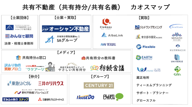【訳アリ物件】問題解決のお知らせ（江東区扇橋・地下埋設物の撤去困難な土地）