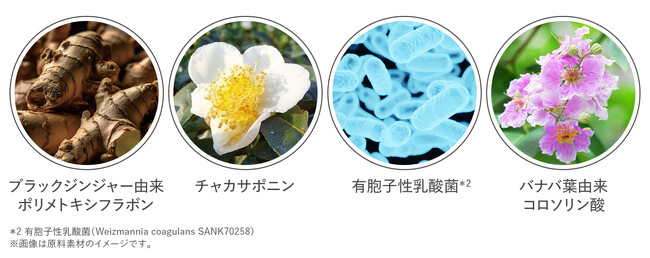 日本初※1の機能性表示食品「ヘルキュット」が誕生。４つの機能性関与成分で、９つの機能性を実現！機能性表示食品サプリメントの商品開発に成功致しました。