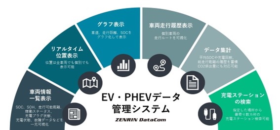 EVシフトを支援する「e-mobilog」を活用したマーケットプレイス構築に向け、ゼンリンデータコム・AMANE・東京センチュリーが基本合意書を締結