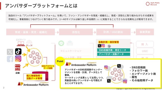 アンバサダープログラム「セルフカスタムプラン」提供開始
