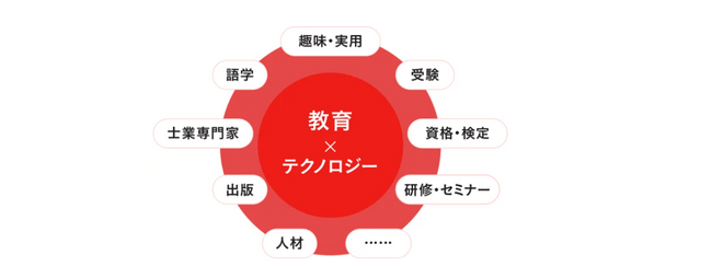 株式会社あそびラボの完全子会社化のお知らせ