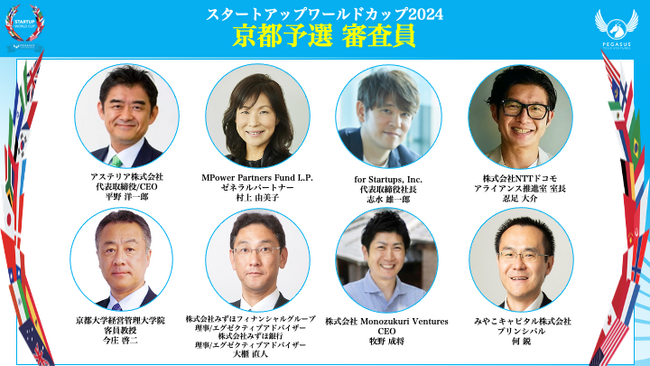 スタートアップワールドカップ2024京都予選:業界を牽引する豪華、審査員が続々と決定!