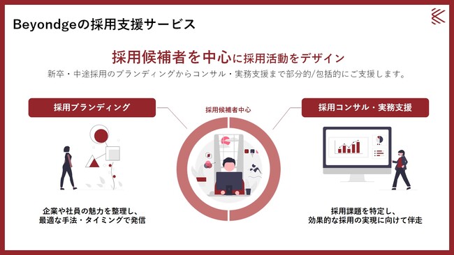 「採用候補者の体験を中心に」採用支援サービスの専用ランディングページをリリース