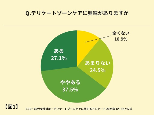 女性400名超が回答！デリケートゾーン悩み1位は「ニオイ」ヘルスケアアプリ『4MOON(フォームーン)』が調査