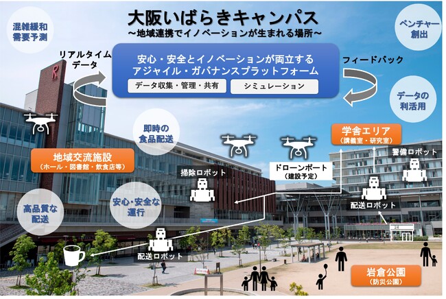 配送ロボットやドローンなどの安全運行を実現するデジタル基盤とルールの構築へ
