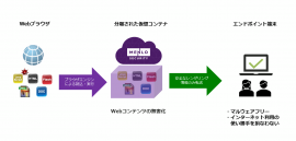 ＜Menlo Securityの仮想ブラウザによるネットワーク分離＞