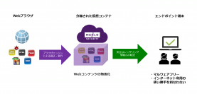 マクニカ、島根県へ自治体情報セキュリティクラウドとして「Menlo Security」を提供