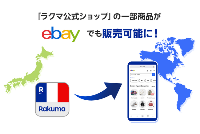 「楽天ラクマ」、「ラクマ公式ショップ」向けに一部商品を「eBay」に出品する試験運用を開始