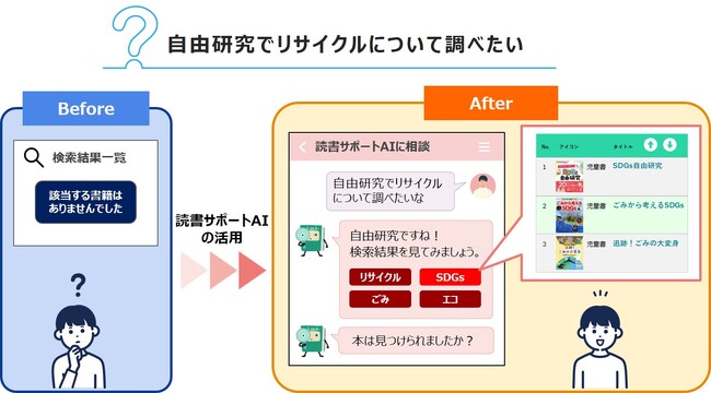埼玉県久喜市立図書館、生成AI蔵書検索システムの実証実験を開始