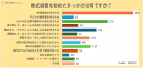 株式投資のきっかけランキング