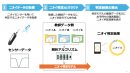 STEP2：ニオイ判定モデルの作成