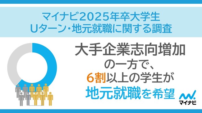 マイナビ、「2025年卒大学生Uターン・地元就職に関する調査」を発表