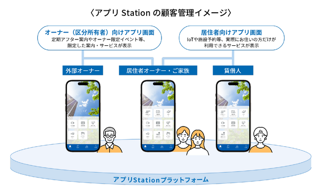 マンション向けDXソリューション「アプリStation」が特許取得