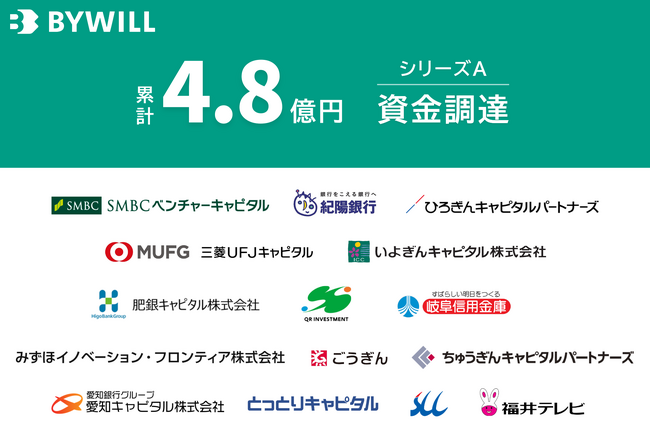 バイウィル、シリーズA累計で金融機関を中心とした15社から4.8億円の資金調達を実施