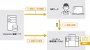 ＜特権ID・特権ユーザ・権限を見える化＞