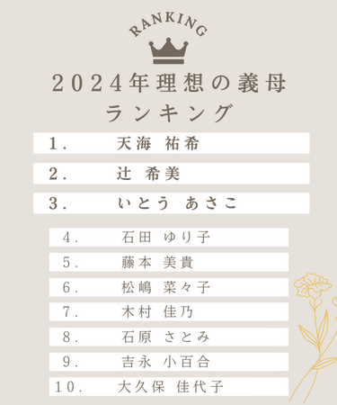 5月12日は「母の日」2024年20~30代花嫁272名が選ぶ「理想の義母」芸能人ランキングTOP10をご紹介！
