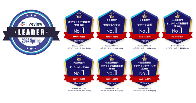シャノンの「SHANON MARKETING PLATFORM」が「ITreview Grid Award 2024 Spring」のＭＡツール部門において最高位の「Leader」を18期連続受賞
